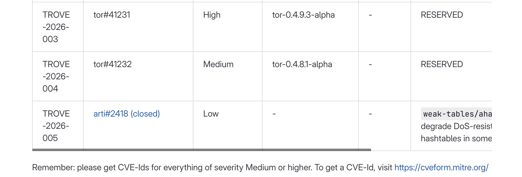 Current status of the CVE, as of March 25, 2026